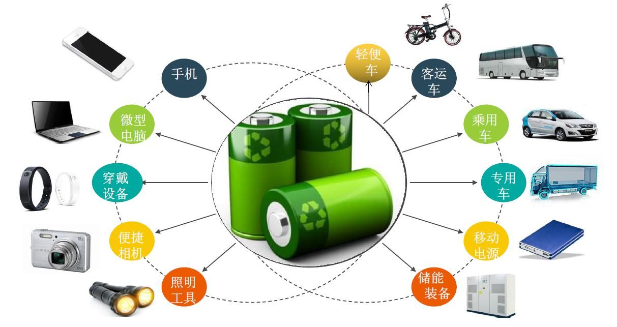 廢舊鋰電池熱解處理設備：利潤新藍海，環保與經濟效益雙豐收
